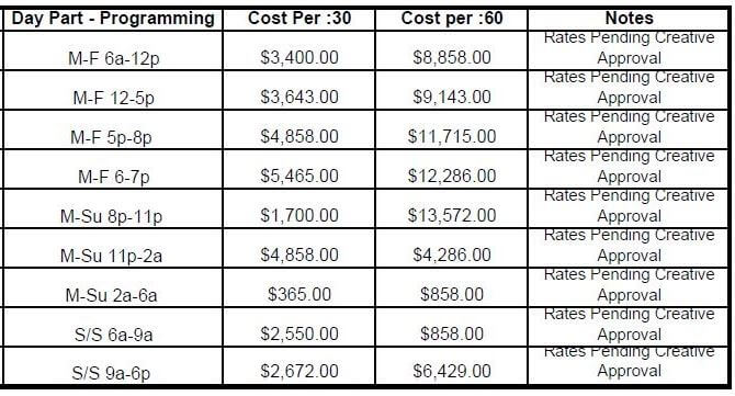 advertising cost and rates for Sean Hannity - endorsement